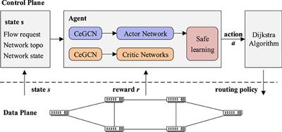 Reinforcement learning-based SDN routing scheme empowered by causality detection and GNN